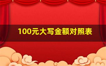 100元大写金额对照表