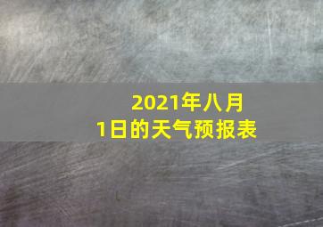 2021年八月1日的天气预报表