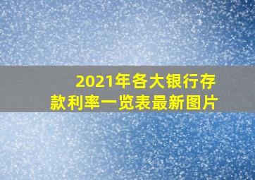 2021年各大银行存款利率一览表最新图片