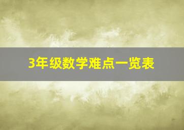 3年级数学难点一览表