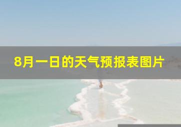 8月一日的天气预报表图片