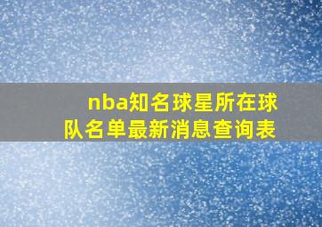 nba知名球星所在球队名单最新消息查询表