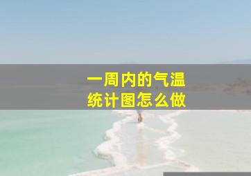 一周内的气温统计图怎么做