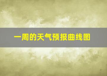 一周的天气预报曲线图