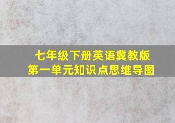 七年级下册英语冀教版第一单元知识点思维导图