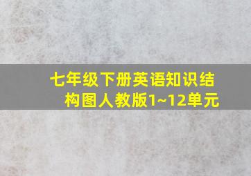 七年级下册英语知识结构图人教版1~12单元