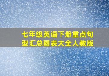 七年级英语下册重点句型汇总图表大全人教版