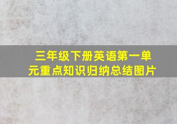 三年级下册英语第一单元重点知识归纳总结图片