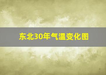 东北30年气温变化图