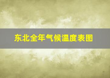 东北全年气候温度表图