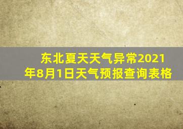 东北夏天天气异常2021年8月1日天气预报查询表格