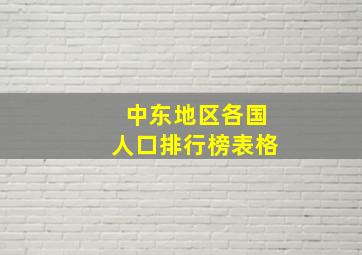 中东地区各国人口排行榜表格