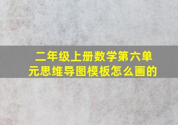 二年级上册数学第六单元思维导图模板怎么画的