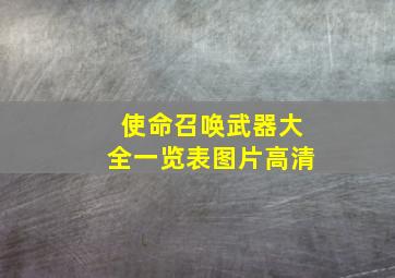 使命召唤武器大全一览表图片高清