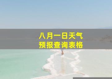 八月一日天气预报查询表格