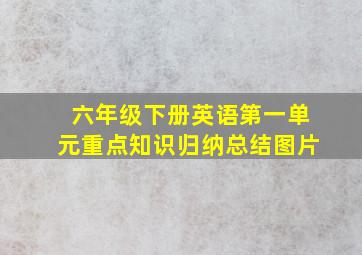 六年级下册英语第一单元重点知识归纳总结图片