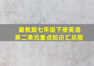 冀教版七年级下册英语第二单元重点知识汇总图