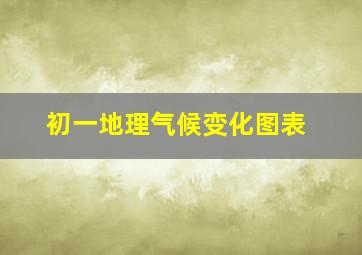 初一地理气候变化图表