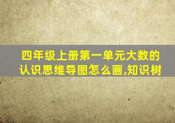 四年级上册第一单元大数的认识思维导图怎么画,知识树