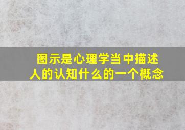 图示是心理学当中描述人的认知什么的一个概念