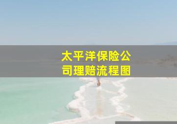 太平洋保险公司理赔流程图