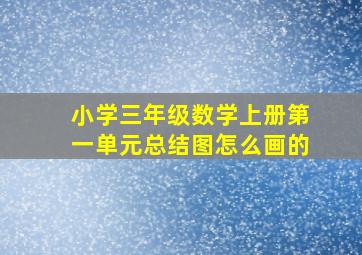 小学三年级数学上册第一单元总结图怎么画的