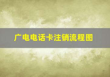 广电电话卡注销流程图