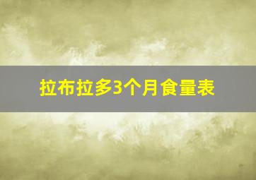 拉布拉多3个月食量表