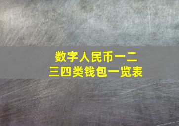 数字人民币一二三四类钱包一览表