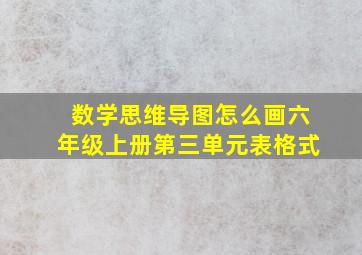 数学思维导图怎么画六年级上册第三单元表格式