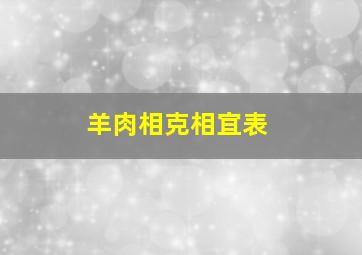 羊肉相克相宜表