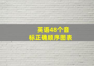 英语48个音标正确顺序图表