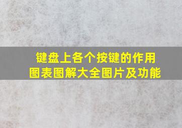 键盘上各个按键的作用图表图解大全图片及功能