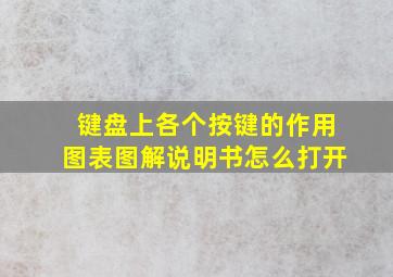 键盘上各个按键的作用图表图解说明书怎么打开