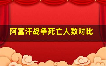 阿富汗战争死亡人数对比