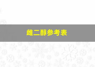 雌二醇参考表