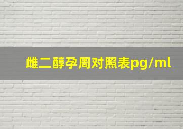 雌二醇孕周对照表pg/ml