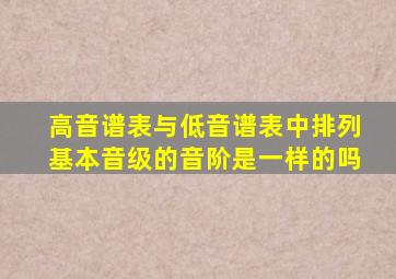 高音谱表与低音谱表中排列基本音级的音阶是一样的吗