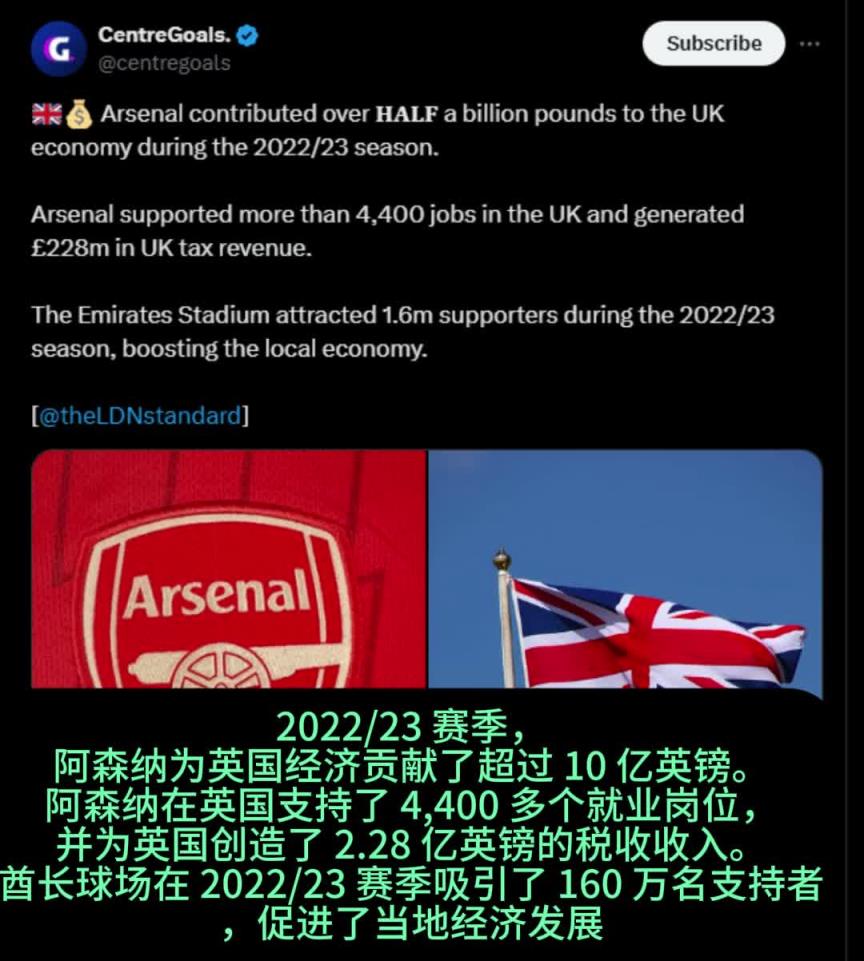 CentreGoals：22/23 赛季，阿森纳为英国经济贡献了超过10亿英镑