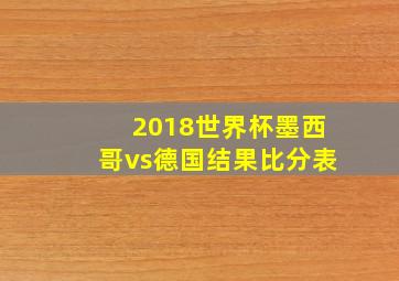 2018世界杯墨西哥vs德国结果比分表