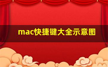 mac快捷键大全示意图