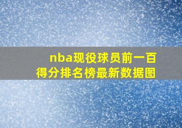 nba现役球员前一百得分排名榜最新数据图