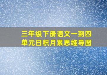 三年级下册语文一到四单元日积月累思维导图