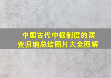 中国古代中枢制度的演变归纳总结图片大全图解