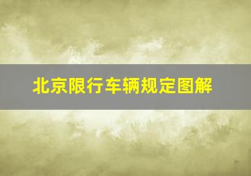 北京限行车辆规定图解