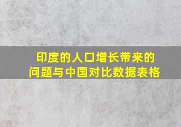 印度的人口增长带来的问题与中国对比数据表格