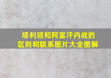 塔利班和阿富汗内战的区别和联系图片大全图解