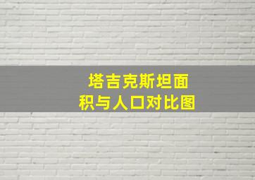 塔吉克斯坦面积与人口对比图