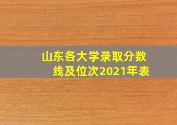 山东各大学录取分数线及位次2021年表