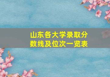 山东各大学录取分数线及位次一览表